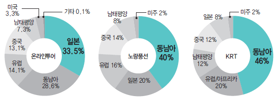 에디터 사진